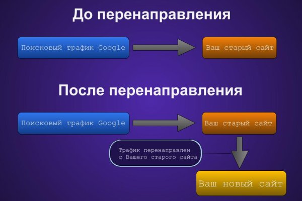 Кракен маркетплейс отзывы
