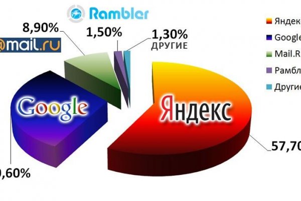 Кракен ссылка оригинал