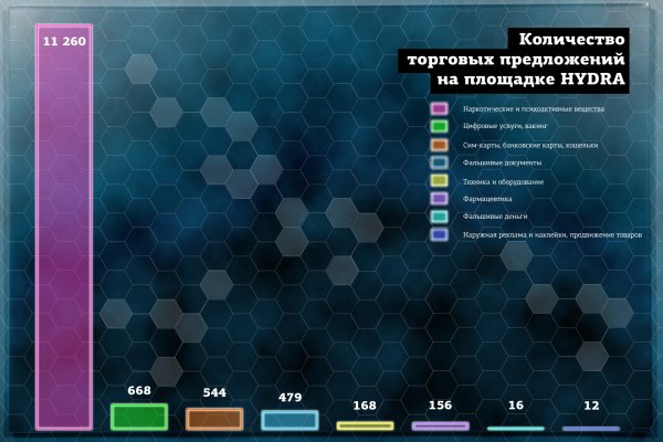 Кракен тор маркет пв